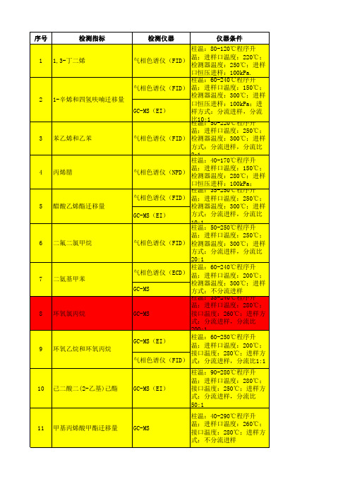 食品接触材料新标准