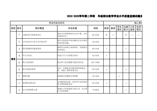 期末试卷多维细目表2023