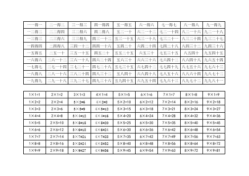 乘法口诀表(完整版)