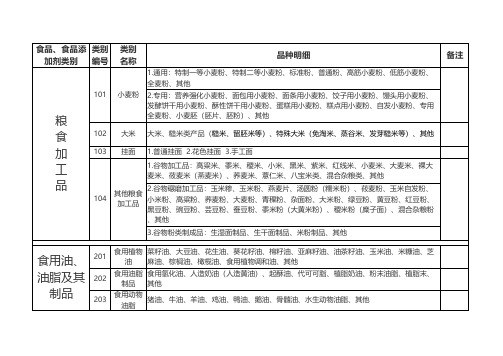 食品生产许可分类目录(2020年第8号)