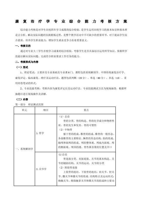 康复治疗学专业综合能力考核大纲