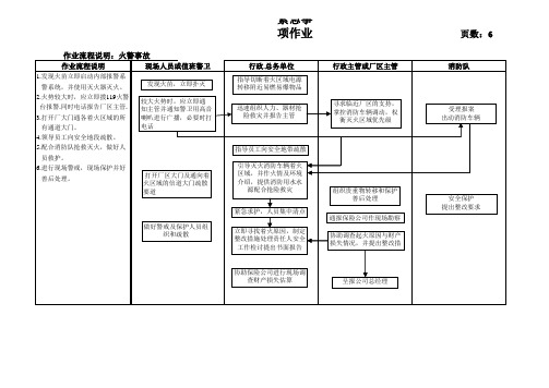 火灾紧急事项作业流程图