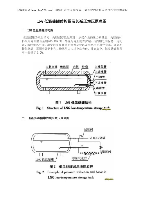 LNG低温储罐结构图及其减压增压原理图