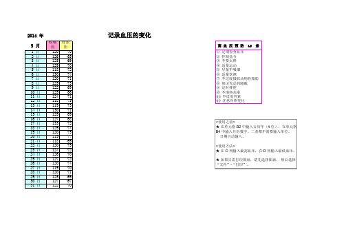 血压记录  格式完美可编辑