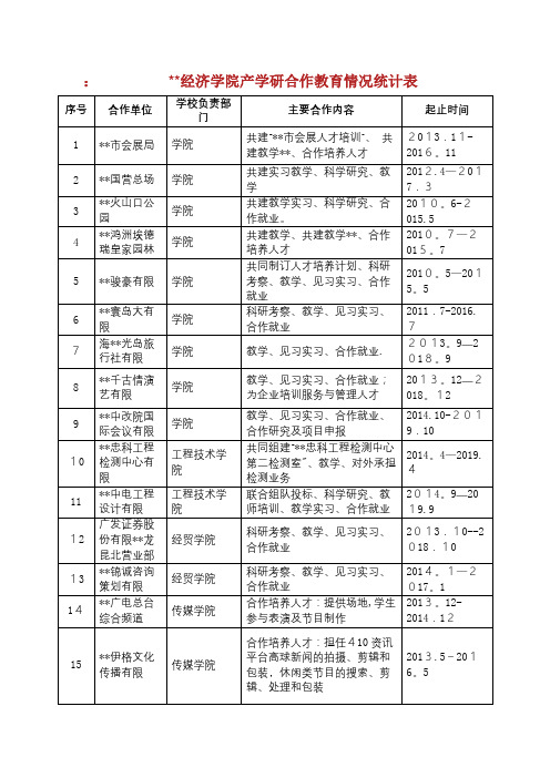 XX经济学院产学研合作教育情况统计表