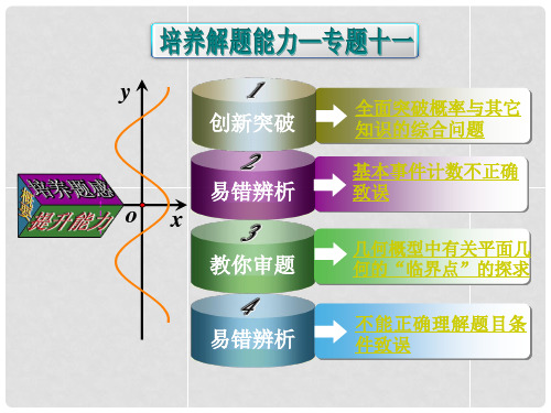 高考数学一轮总复习 培养解题能力精讲系列 专题十一 计数原理课件 理 苏教版