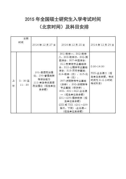 2015年考研科目安排