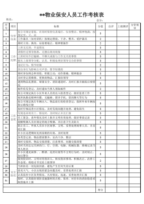 物业保安绩效考核表