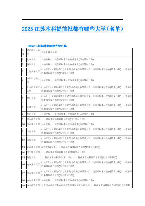 2023江苏本科提前批都有哪些大学(名单)