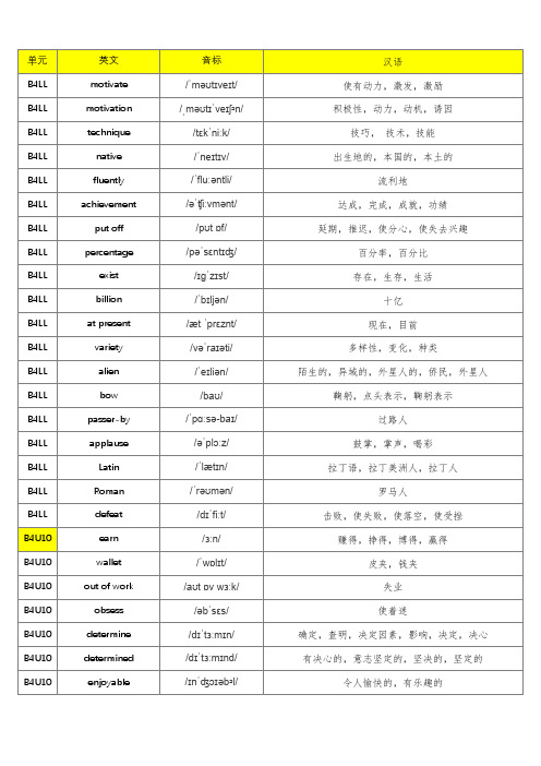 (旧版)北师大版高中英语必修四单词默写表(含音标、共349个)