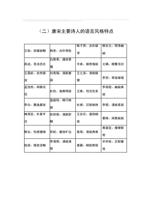 2018高考语文一轮复习知识点整理：专题九古代诗歌鉴赏知识储备(二)唐宋主要诗人的语言风格特点Wor