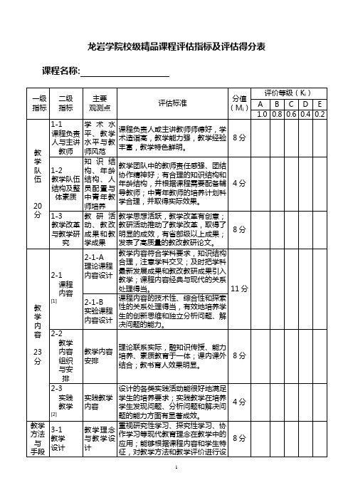 龙岩学院校级精品课程评估指标及评估得分表