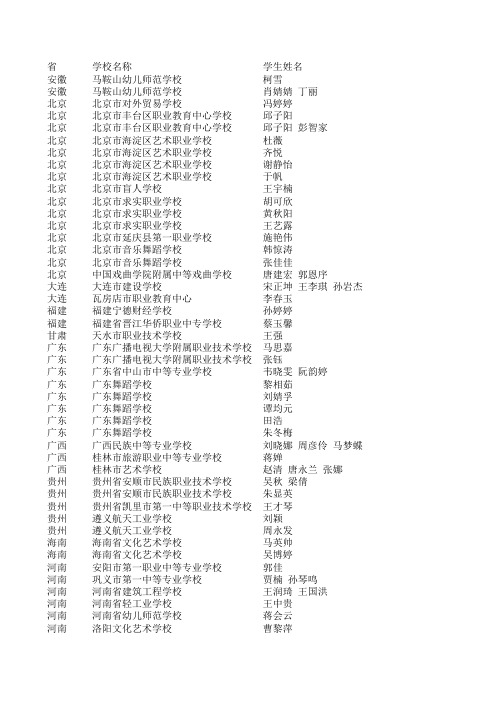 1.中华才艺表演一等奖