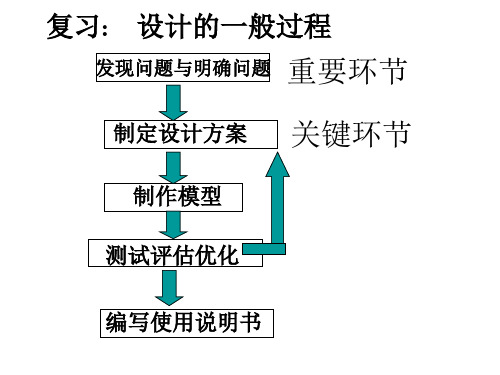 51方案的构思方法