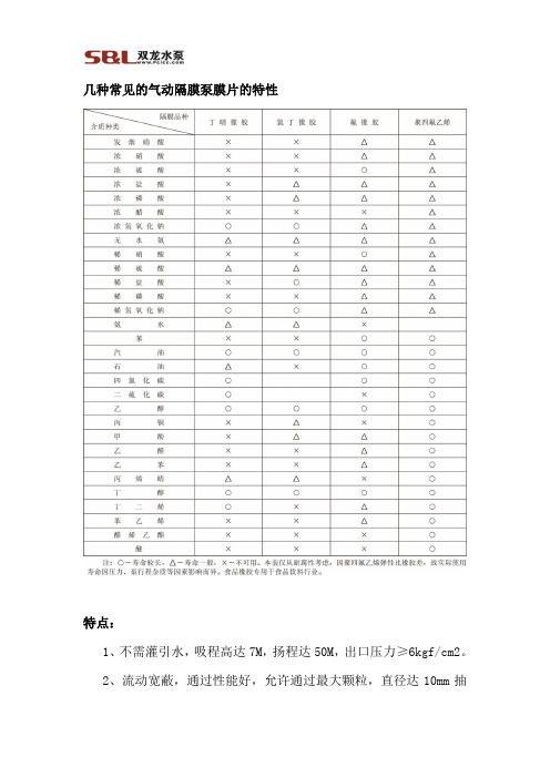 几种常见的气动隔膜泵膜片的特性及泵的特点