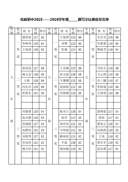 写字比赛获奖名单(1)