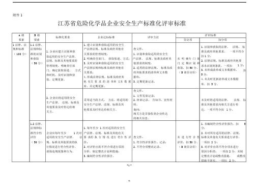 江苏省危险化学品企业安全生产标准化评审标准(根据苏安监〔2018〕33号文修改)