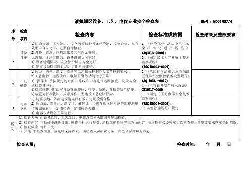 氨站安全检查表