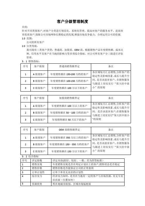 客户分级管理制度