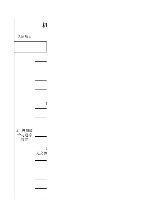 机械工程学院《大学生素质拓展证书》认证内容及评分