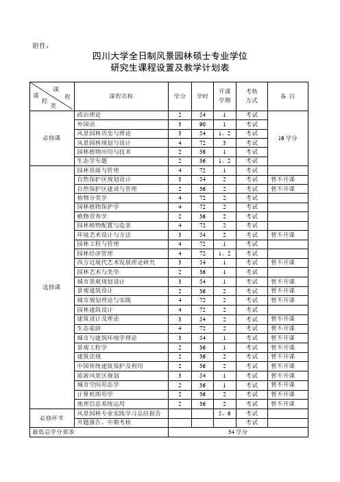 四川大学全日制风景园林硕士专业学位