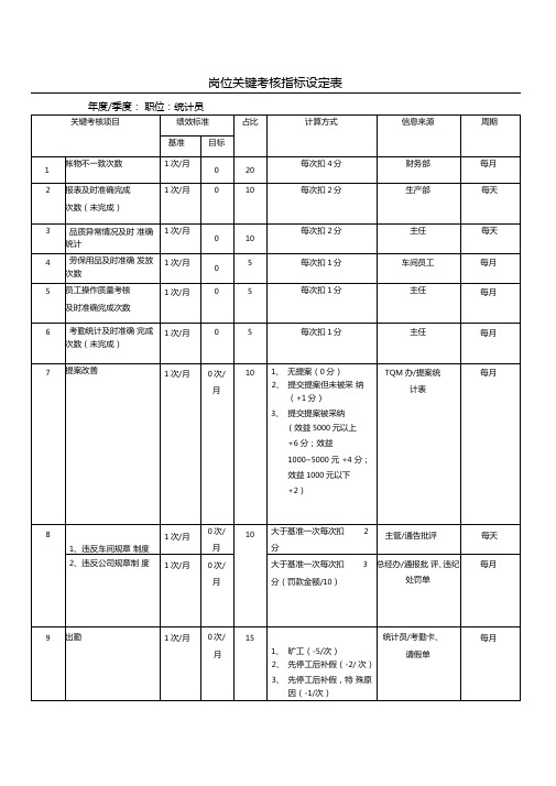 岗位关键考核指标设定表统计