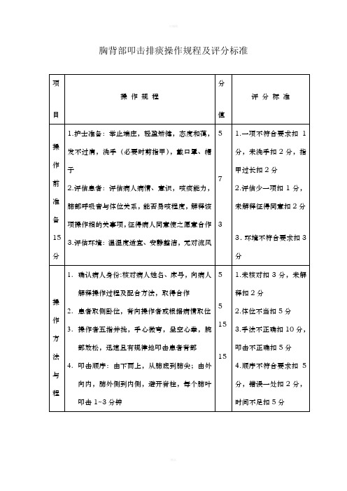 胸背部叩击排痰操作规程及评分标准