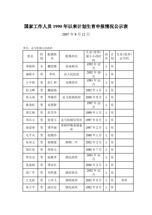 走马街镇人民政府