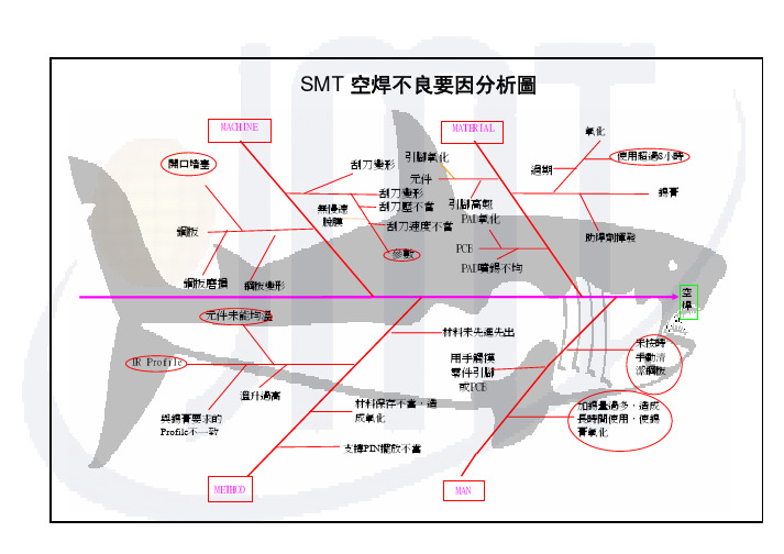 SMT空焊不良要因分析图[1]