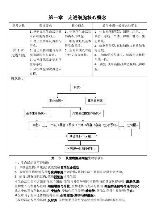 高中生物必修一第一章知识点总结