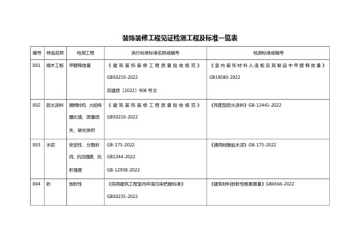 装修工程材料送检汇总