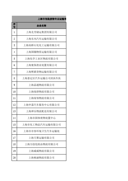 上海市危险废物专业运输名录