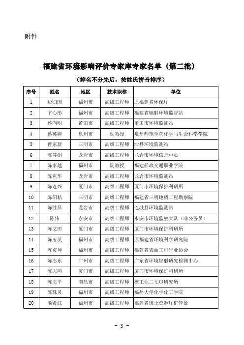 福建省环境影响评价专家库专家(第二批)名单.xls