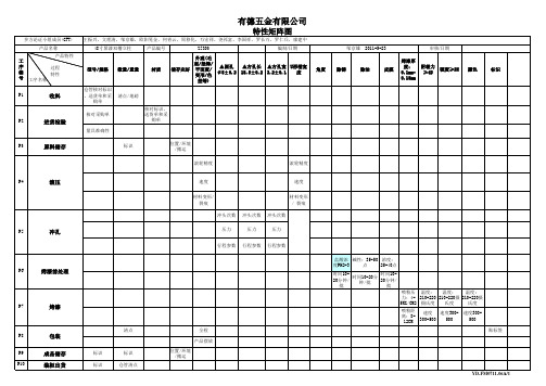 FM0711-06特性矩阵图