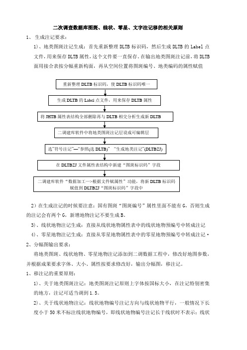 (测绘行业)全国第二次土地调查：数据库中关于各类成果图件的制作方法