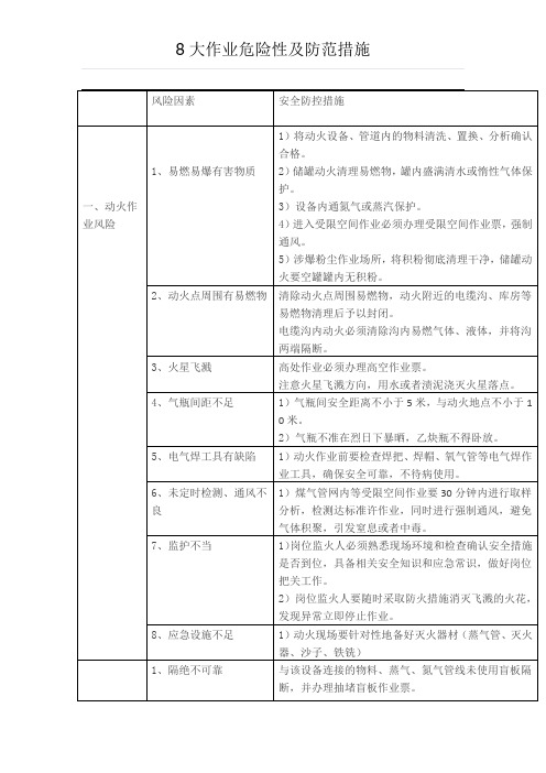 作业危险性及防范措施