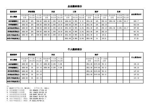 2011年社保基数表-北京