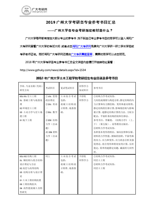 2019广州大学考研初试复试各专业参考书目汇总大全