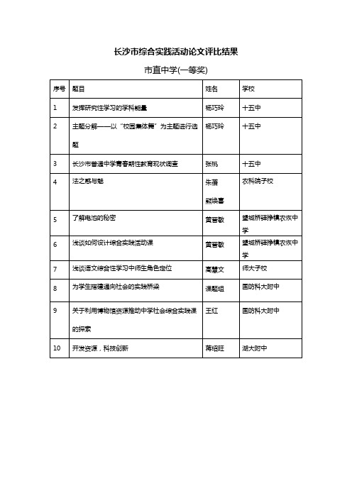 长沙市综合实践活动论文评比结果