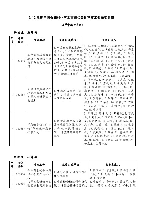 2012 年度中国石油和化学工业联合会科学技术奖获奖名单