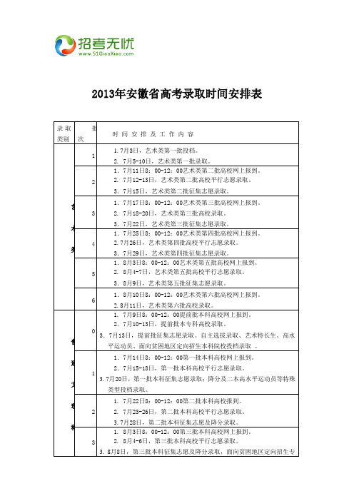 2013年安徽省高考录取时间安排表