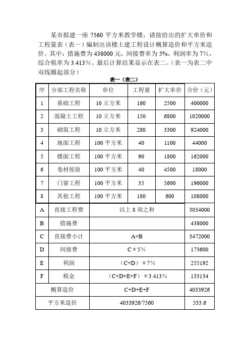 设计概算编制例