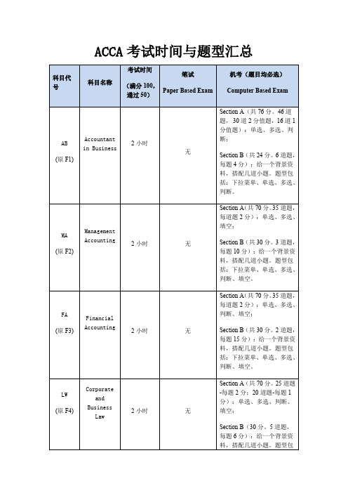 ACCA考试时间与题型汇总