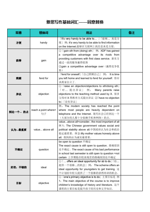 雅思托福四六级写作词汇——同意替换