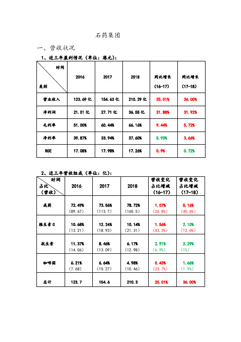 石药集团