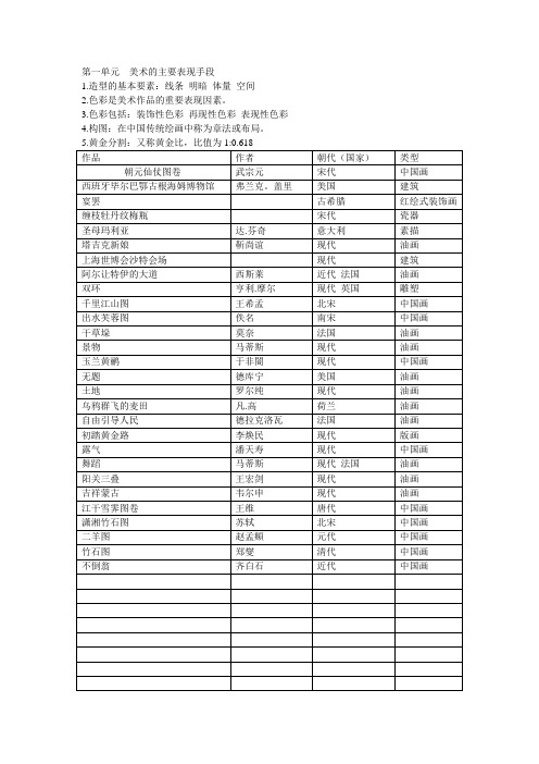 知识点初中美术