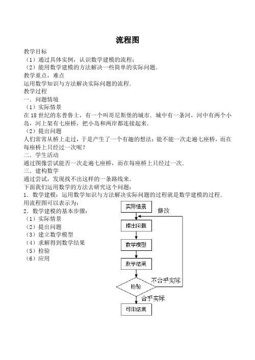 苏教版高中数学选修1-2流程图3