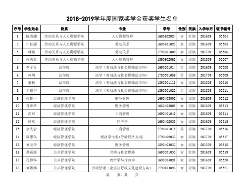 -036-中国劳动关系学院2018—2019学年度本专科生国家奖学金获奖者名单