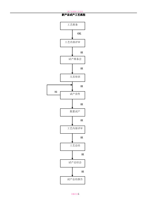 新产品试产工艺流程95925