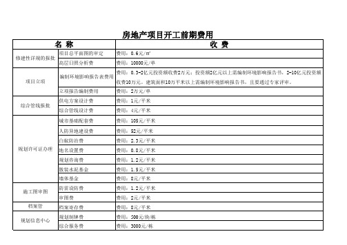 房地产项目前期费用